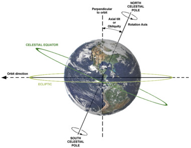 GisComplexity